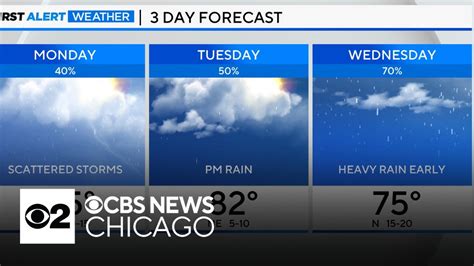 Scattered Showers And Thunderstorms Monday Night In Chicago