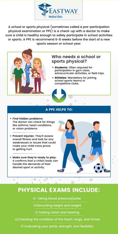 School Physical Exams Clinic Near Me In Miami Fl