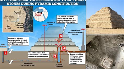 Scientists Discovery Reveals How The Pyramids Were Built