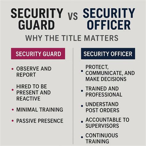 Security Guard Vs Security Officer Why The Title Matters Anelatek