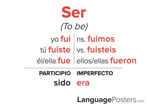 Mastering Ser Preterite Conjugation: Quick Spanish Mastery Guide