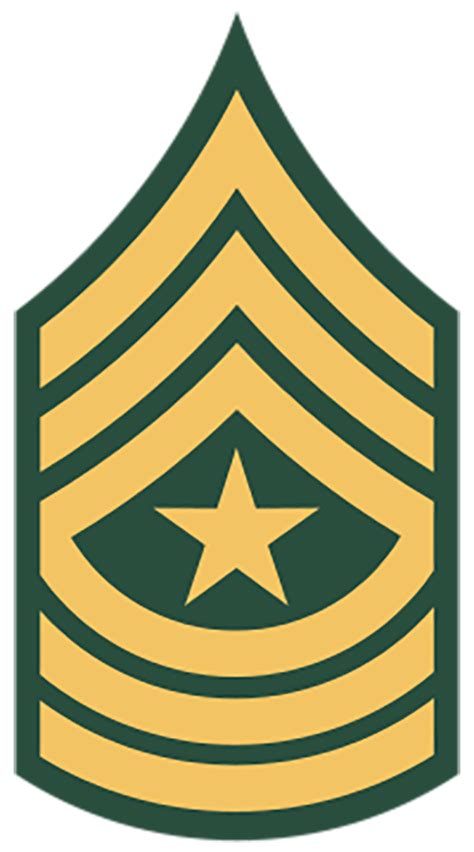 Sergeant Major Army