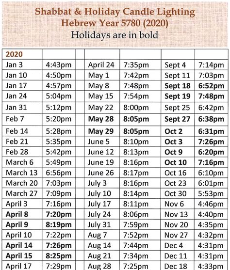 Shabbat Candle Lighting Times At Chris Stevens Blog