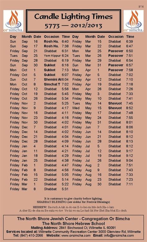 Shabbat Candle Lighting Times Toronto Shelly Lighting