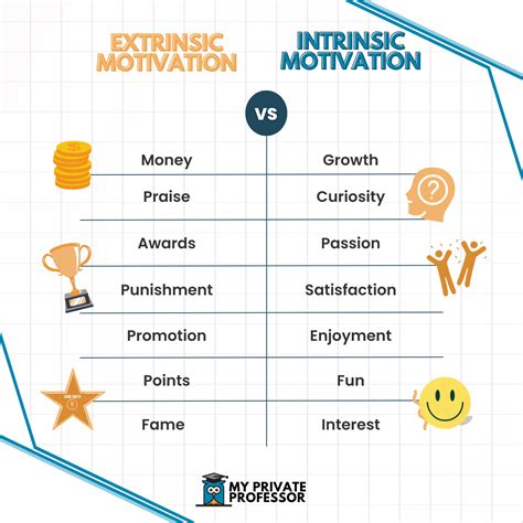 Showboating Vs Intrinsic Motivation Your Co Workers May Be Judging You For Volunteering