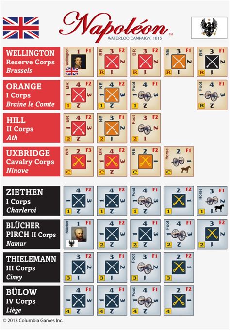 Shows The Allied Armies In The Waterloo Campaign Napoleonic Ranks