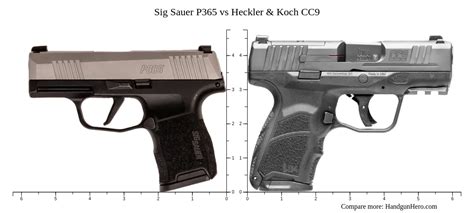 Sig Sauer P365 Vs Heckler Amp Koch Cc9 Size Comparison Handgun Hero