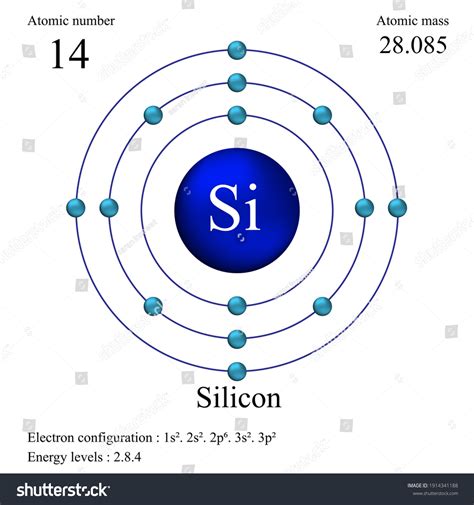 Silicon Atomic Number: Element Mystery Unveiled