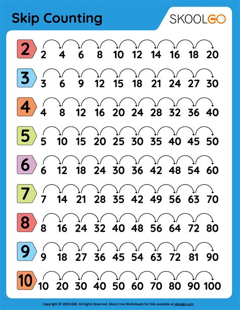 Simple Multiplication Worksheets With Pictures Skip Counting By 2 5 And 10 Made By Teachers Simple Multiplication Worksheets With Pictures Skip Counting By 2 5 And 10 Made By Teachers