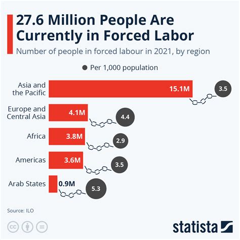 Size Of Labor Force In Israel 2024 Statista