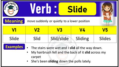 Mastering Slide Past Tense: Uncover Its Secret Power in Writing