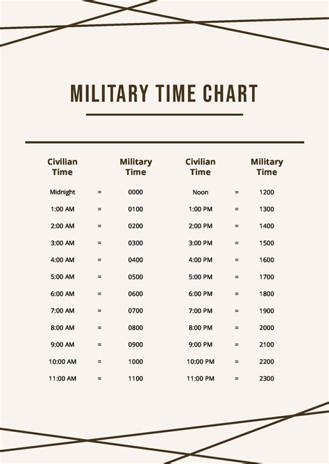 Small Military Time Chart In Pdf Download Template Net