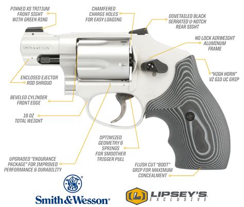 Smith Wesson Ultimate Carry J Frame Gun Talk Videos
