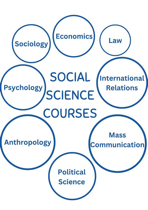 Best Social Science Courses for Career Growth