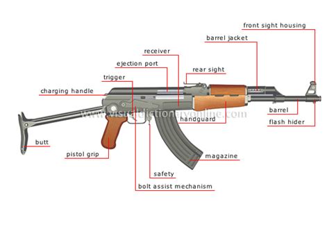 Society Weapons Automatic Rifle Image Visual Dictionary