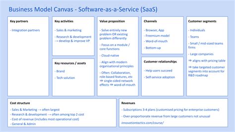 Software As A Service Saas Business Model Digitalbizmodels Digitalbizmodels