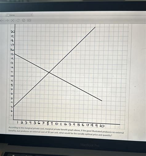 Solved According To The Graph The Amount Of Private Chegg Com