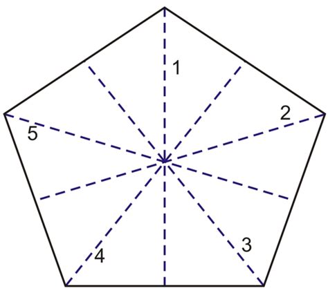 Solved Consider A Regular Pentagon How Many Lines Of Reflection