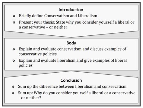 Solved Introduction Briefly Define Conservatism And Chegg Com