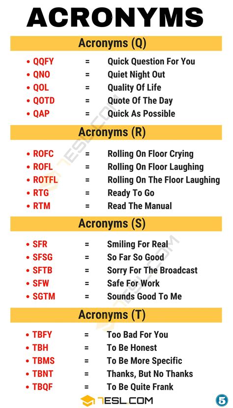 Solved What Are The Different Acronyms I Used For The Different Types