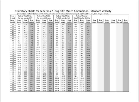 Some 22 Lr Trajectory Charts Page 5 Sniper S Hide Forum