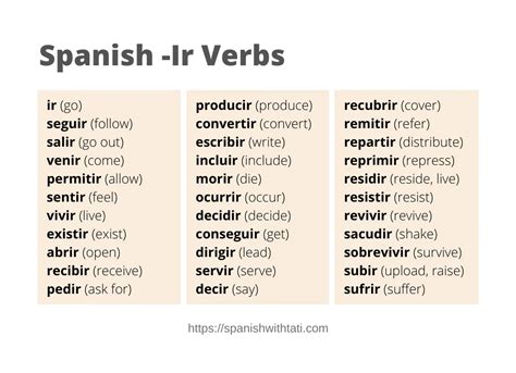 Mastering Spanish IR Verbs: Your Ultimate Guide for Quick Proficiency