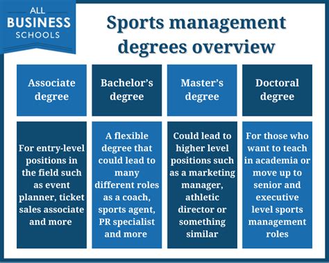 Sport Management Degree How To Discuss