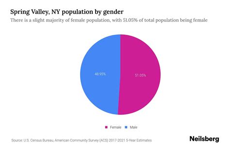 Spring Valley Ny Population By Gender 2023 Spring Valley Ny Gender