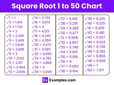 Unlock Secrets: Simple Square Root 1 Trick