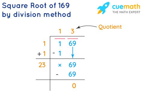 Unraveling the Square Root of 169: A Surprising Mathematical Discovery