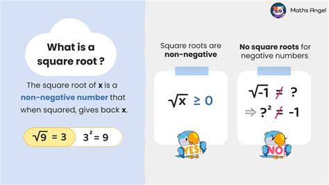 Exploring the Intricacies of the Square Root of a Minus Number