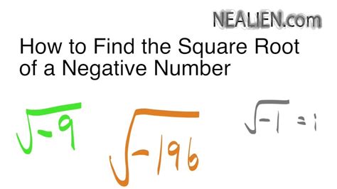 Understanding the Square Root of Negative Number: A Journey into Complex Numbers