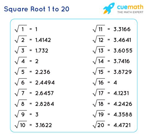 The Simple Math Mystery Behind the Square Root of One
