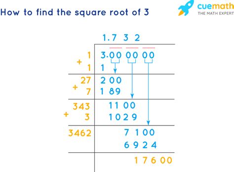 Unlocking the Mysteries of the Square Root of Three