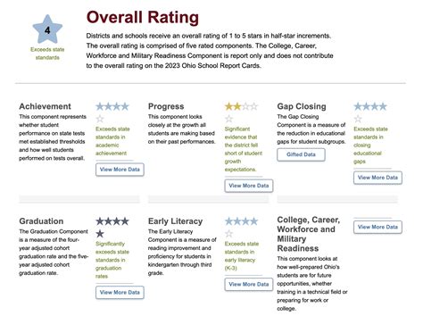 State Issues 2022 2023 Report Cards For Schools Bluffton Icon