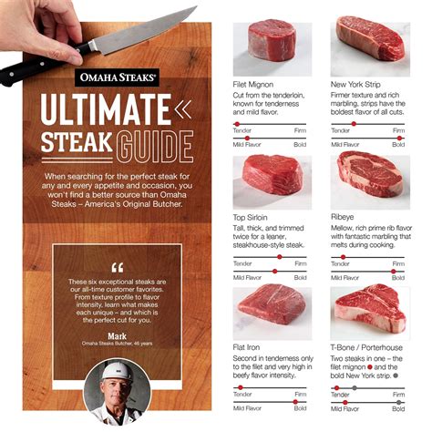 Steak Cuts A Guide To 12 Types Of Steak Steak Cuts A Guide To 12 Types Of Steak