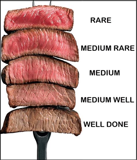 Steak Done Definition At Carisa Macaulay Blog
