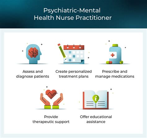 Steps To Become A Psychiatric Mental Health Nurse Practitioner Nursejournal Org