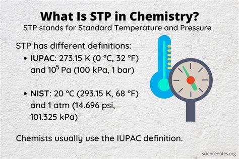 STP in Chemistry: Quick and Clear Insights