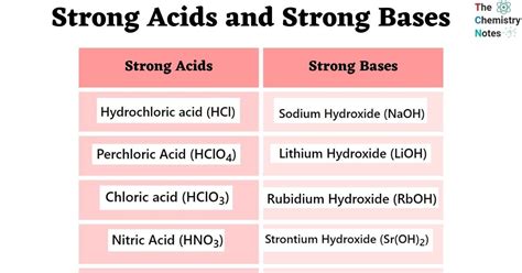 Strong Acid vs. Strong Base: Ultimate Chemistry Showdown