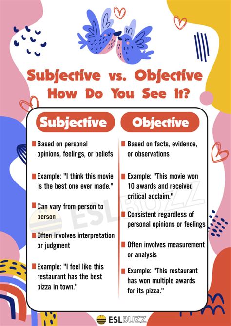 Subjective vs Objective: Truth Revealed