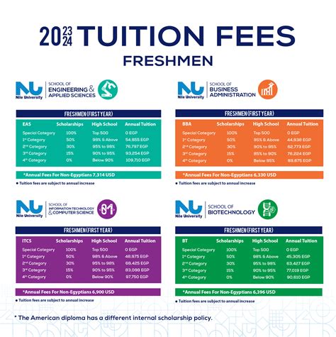 Summer 2 2025 Tuition Amp Fees