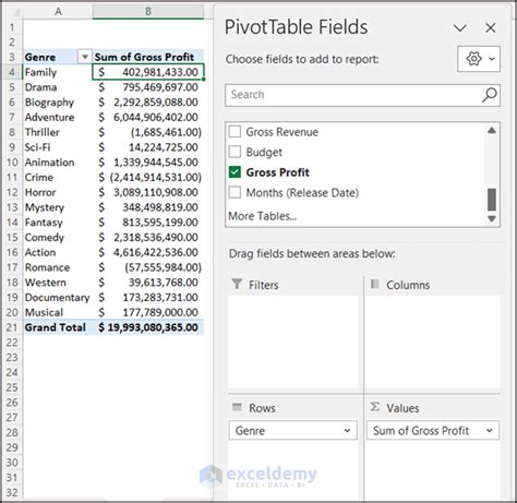Surprising Ways To Excel Modify Pivot Table For Advanced Data Analysis