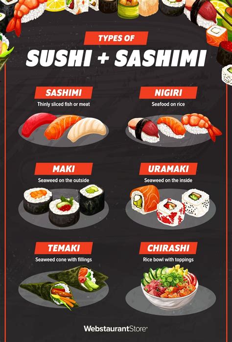 Sushi Rolls With Different Toppings Sushi Maki Salmon Sashimi Tuna Sushi Rolls With Different Toppings Sushi Maki Salmon Sashimi Tuna