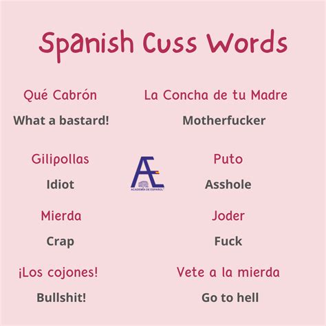 Swear Words In Spanish