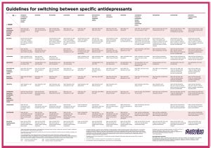 Switching And Augmenting Antidepressants Clinical Strategies In Mdd
