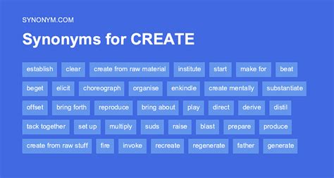 Synonyms Of Create Synonyms Of Created Synonyms Of Creating