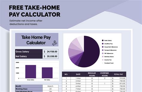 Take Home Pay Calculator