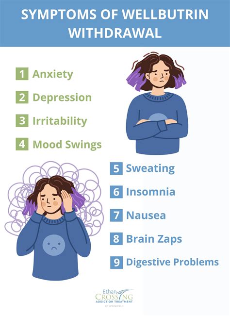 Taking Wellbutrin Bupropion With Diagnosed Arrhythmia Taking Wellbutrin Bupropion With Diagnosed Arrhythmia