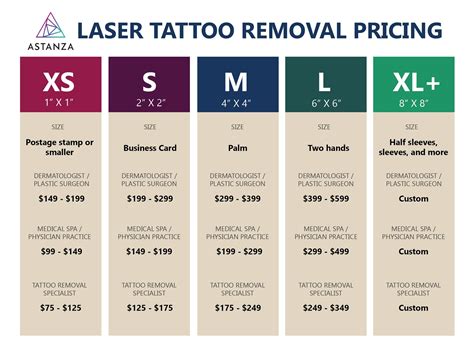 Tattoo Laser Cost